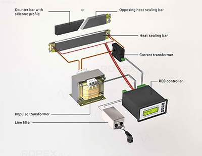 ROPEX Application Report